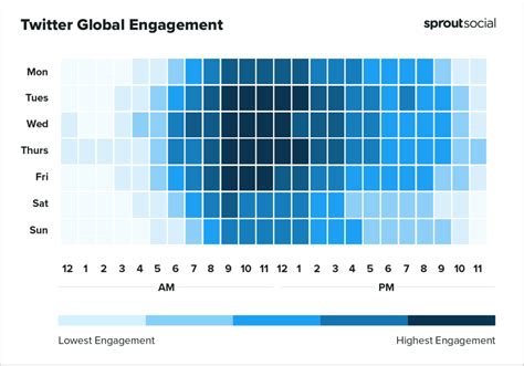 best time to post on twitter philippines|The Best Time to Post on Twitter/X in 2024: 1 Million。